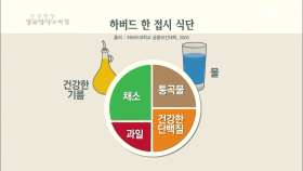 충동적인 음식 섭취와 과식을 줄이는 방법