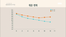 아침식사와 저녁식사의 비중이 체중감량에 미치는 영향!