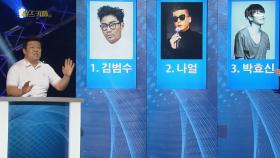 ‘퀴즈카페’, 유민상, 일생일대 질문의 기로에 섰다!