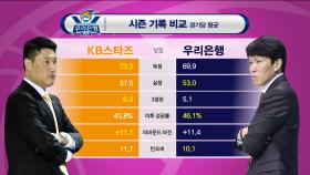 WKBL 여자농구 [KB스타즈 : 우리은행] 양팀 시즌 기록 비교