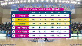 WKBL 여자농구 [KB스타즈 : 삼성생명] 2위 KB와 3위 삼성생명의 대결!