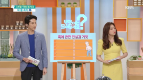 용종, 결절, 낭종에 대한 이해!