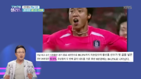 2002년 한일 월드컵 한국 첫 경기 최고 시청률 84.2%!