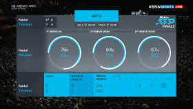 2019 ATP 파이널 라운드로빈 나달 vs 치치파스