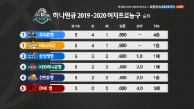 [하나원큐 2019-2020 여자 프로농구] 삼성생명 vs 우리은행, 현재 순위