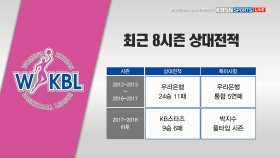 [하나원큐 2019-2020 여자 프로농구] KB스타즈 vs 우리은행 양팀 체근 상대전적