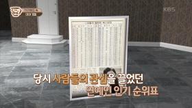 연예인들의 순위를 알려주는 인기 순위표?! | KBS 200930 방송
