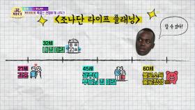 본격적인 재테크 시작! 조나단의 부자 되는 법 공부! | KBS 220614 방송