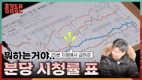 부장님이 꺼내든 ‘분당 시청률 표’ㅋㅋ 자연스럽게 숙연해지는 진경🤣💦 | KBS 231221 방송