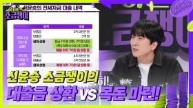 신윤승 소금쟁이의 대출금 상환 vs 목돈 마련! | KBS 240813 방송