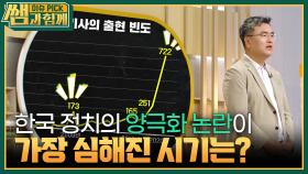 한국 정치의 양극화 논란이 가장 심해진 시기는? “ 2009년과 2020년 ” | KBS 240922 방송