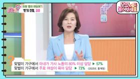 [이런 법이 어딨어?] 반반결혼 하니 가부장적 남편 본색? | KBS 241219 방송