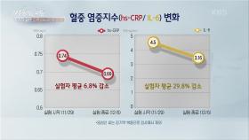 방송 최초! 부부 접촉 실험, 코르티솔과 염증 수치가 줄어드는 결과! | KBS 241225 방송