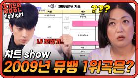 [#홍김동전] 낮과 음악 사이! 아이돌 황금기 시대에 1위를 차지한 그룹은 누구일까? | KBS 방송