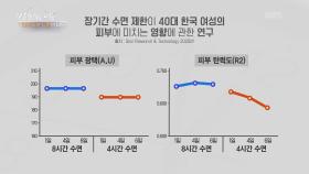 피부 노화를 일으키는 원인은? | KBS 251210 방송
