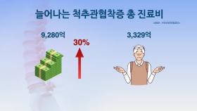 [건강365]-5분도 걷기 힘들다면? ′협착증′ 치료해야