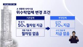 [단독]′주거 불가′ 생활형숙박, 대출도 막혀 시한폭탄 되나?