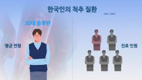 [건강365]-허리디스크 ′자생력′ 키우는 한방 치료법?