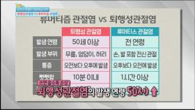 퇴행성 관절염 VS 류머티즘 관절염