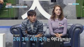 김치 수출액 2, 3, 4위를 차지한 국가는?