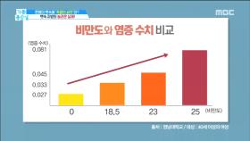 지금 당장 없애야 할 뱃살의 비밀