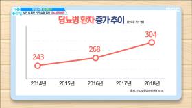 대한민국 실명 원인 1위! '당뇨망막병증'