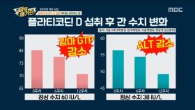 침묵의 살인자 간 질환! 제대로 관리하는 법 #전지적 닥터 시점