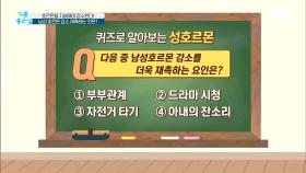 남성 호르몬 감소를 더욱 재촉하는 요인은?