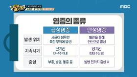 소리 없는 살인자, 염증! 염증 타파 비법 #전지적 닥터 시점