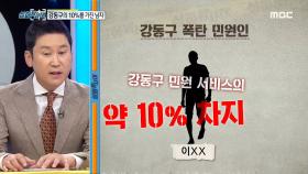 강동구 민원 서비스의 10%는 갑질 민원인의 것?!