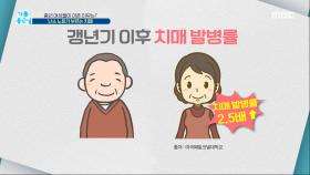 '난소 노화'가 부르는 질환들!, MBC 20201224 방송