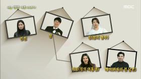 결혼과 이혼을 밥 먹듯 하는 어느 가족의 기막힌 막장 스토리!, MBC 210117 방송