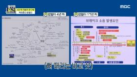 ＂너무 광범위해...＂ 새삼 밥벌이 격차를 느끼는 박세훈 😅, MBC 210504 방송