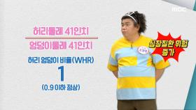 엉덩이둘레의 진짜 비밀! 허리둘레와의 비율에 달렸다?, MBC 210511 방송