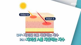자외선 100% 차단하는 법!, MBC 210621 방송