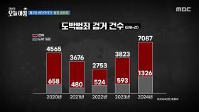 불법 홀덤펍, 지금도 우리 주변 곳곳에 독버섯처럼 번지고 있다!, MBC 250717 방송