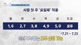 오늘부터 소비쿠폰 신청, 어떻게?, MBC 250721 방송