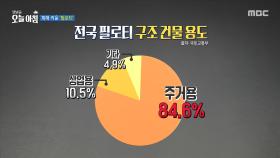 피해를 키운 필로티, 피해는 고스란히 주민의 몫, MBC 250722 방송