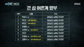 계원 동의 없이 공금 사용? 어촌계 내부에서 벌어진 이상한 일, MBC 251016 방송