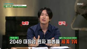 스트레스 공화국 대한민국 대장암 발병률 세계 1위, 원인은?, MBC 251019 방송