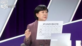 [100분토론 말말말] ＂고용·생계 안정성 가장 중요한 문제＂ ＂약간의 배송 지연 사회적 합의 필요＂, MBC 251111 방송