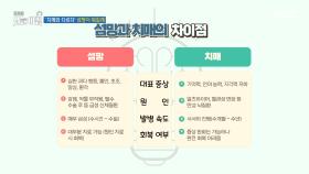 치매와 다르다, 섬망이 뭐길래?, MBC 251119 방송