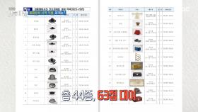 문화유산 사적 이용, 문제는?, MBC 251119 방송