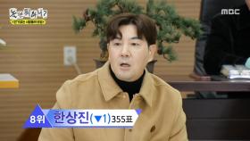 연이은 순위 하락에 술러이는 장내😰 밝혀진 순위에 실망한 한상진, MBC 251122 방송