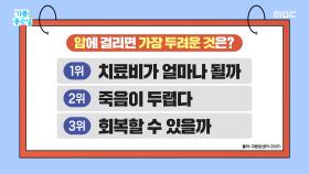 암보다 돈이 무섭다! 암 가족의 현실 고통은?, MBC 251218 방송