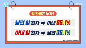 내 배우자가 암 선고받는다면?, MBC 251218 방송