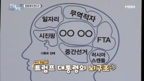 트럼프 뇌 구조 대 분석! 한국을 방문했던 트럼프의 머릿속엔 무엇이 들어있었을까?