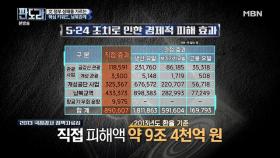 문재인 정부의 성공 열쇠는?