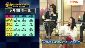 인생을 무탈하게! 초간단 삼재 확인하는 방법