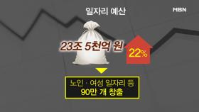 내년 471조 '슈퍼 예산' 편성, 일자리 예산은 23조!